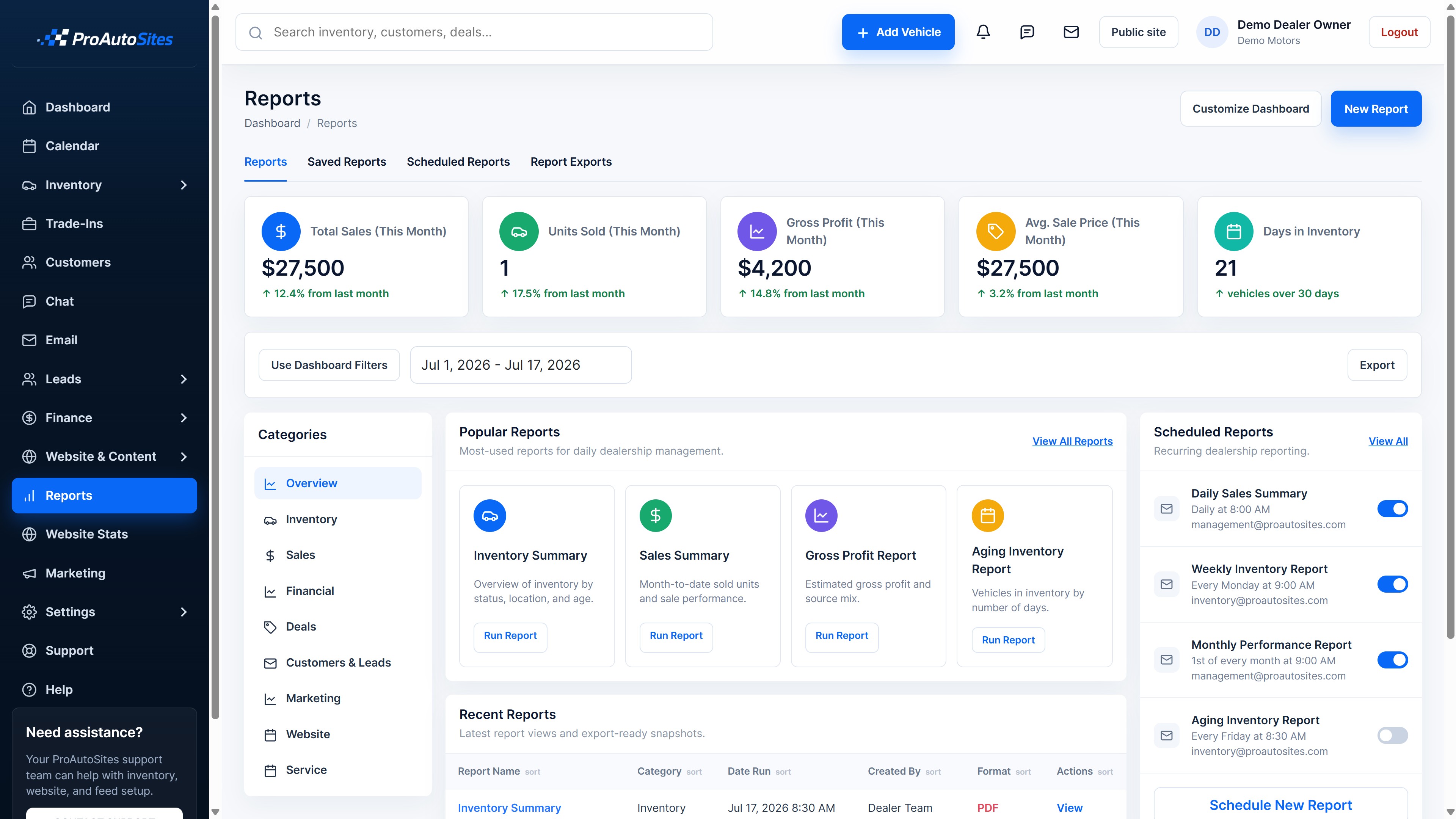 ProAutoSites reports dashboard with sales metrics and scheduled reports